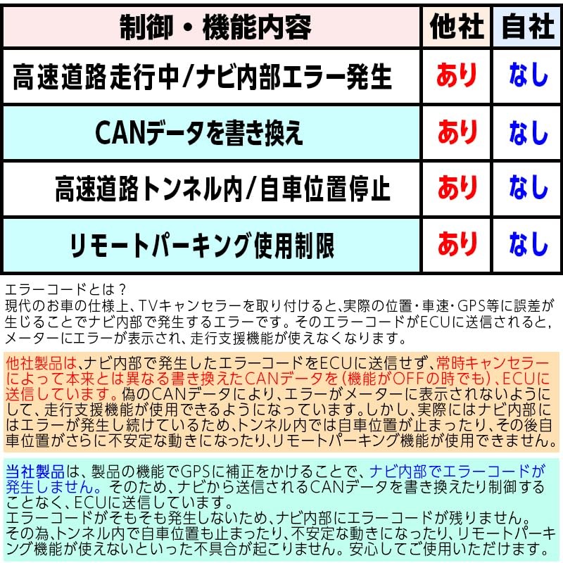 Enlarge Shoji OBD Vehicle Inspection & Error Countermeasure Crown Crossover