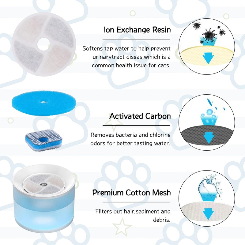 HTTYHT Cat Water Fountain Filter 4Pack Pet Fountain Filter Replacement