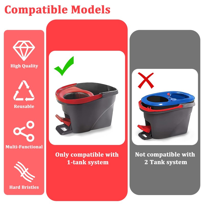2 PCS O-Ceda Spin Mop Scrub Brush Head Attachments, Scrubbing