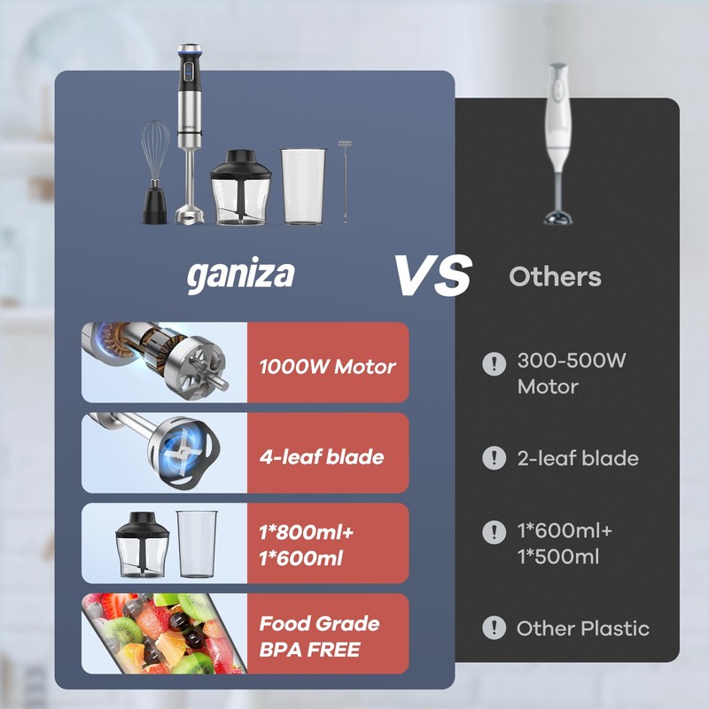 Ganiza Immersion Blender 5 in 1 Hand Blender Max 1000W
