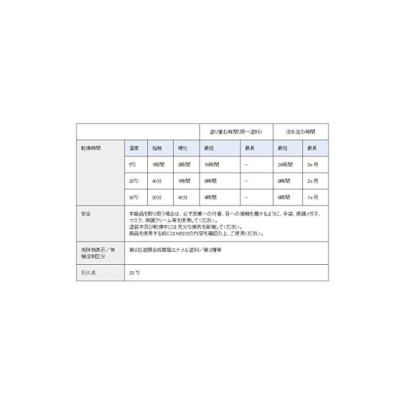 Nippon Paint MariartX Paint Liquid Drive & Propeller Paint 17.6