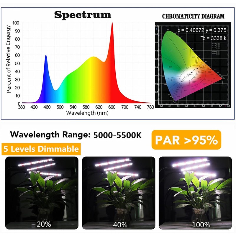 GHodec Grow Light with Stand, 60 LED 5500K Full Spectrum