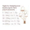 Pilze Wohlrab - Organic Polyporus Powder for Animals - 300