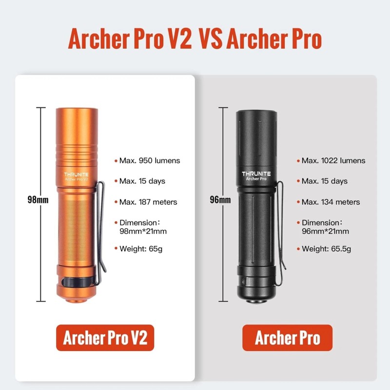 ThruNite Orange EDC Flashlight Archer Pro V2 Cool White -