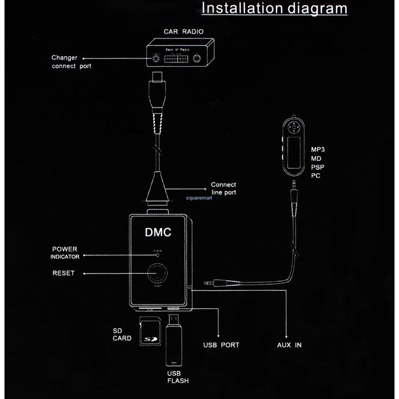 Digital Music Changer Player Media CD Changer MP3 for Honda