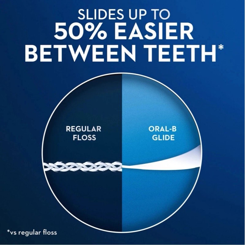 Oral-B Glide All-In-One Mint Flavor Dental Floss, 44 m, 6