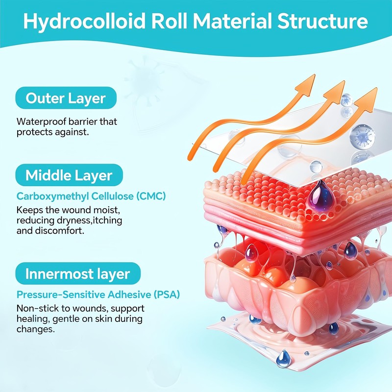 Hydrocolloid Dressing Roll, 2 in x 16.4 ft, Waterproof, Cut