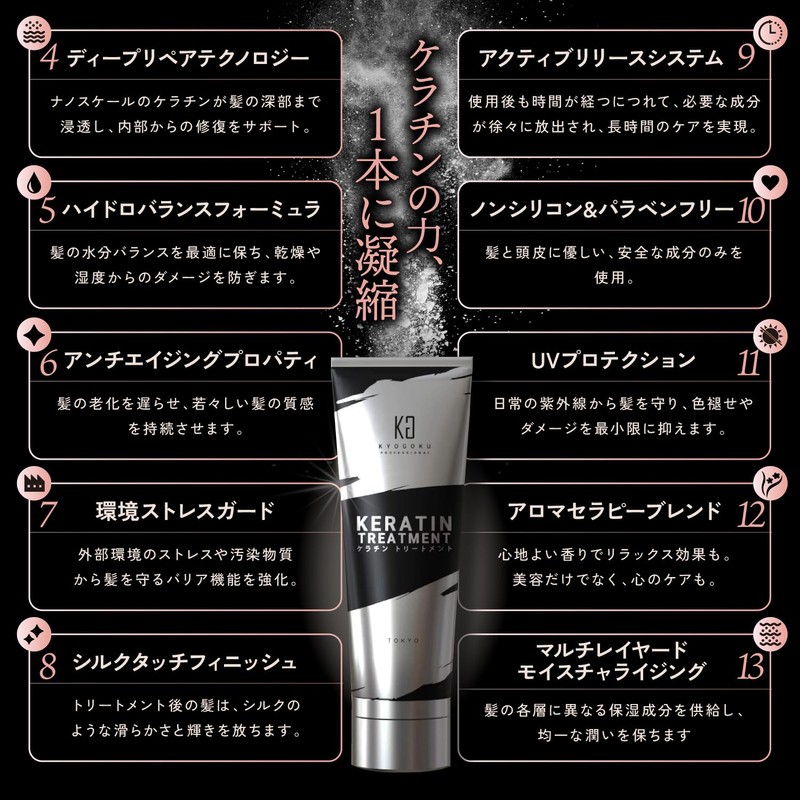 Kyogoku Keratin Treatment 100% Pure Liquid Rinse-off Treatment Salon Exclusive
