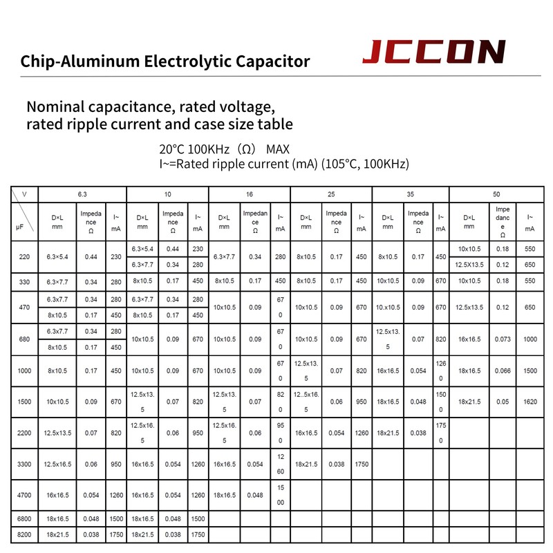 JCCON 20-Pack 100V 10uF Premium Quality Low Impedance Chip Electrolytic