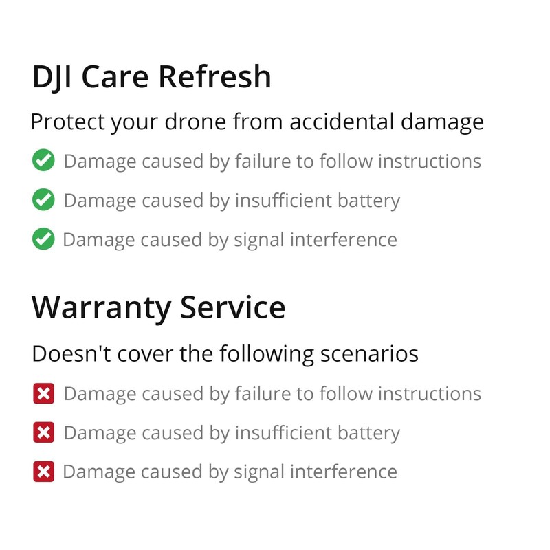 DJI Care Refresh 1-Year Plan (DJI Mini 4 Pro) AU