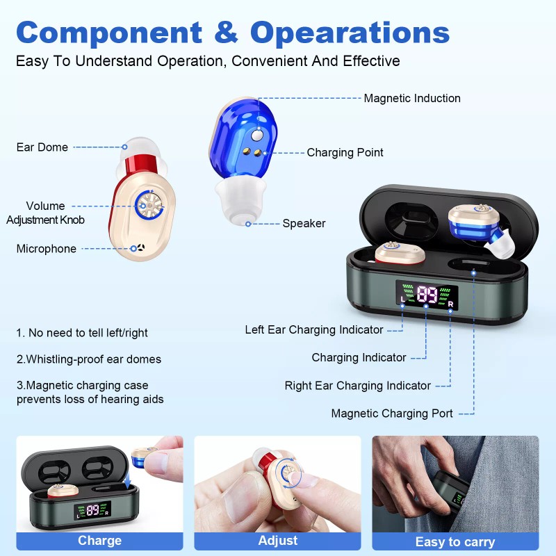 K&FCOPTEE Volume Control Hearing Aids For The Old With Rechargeable