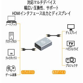hdmi 延長 コネクタ hdmi 中継アダプタ 8K 60Hz HDMI Ver2.1 延長アダプター 48Gbps HDMI2.1規格 ウルトラハイスピード hdmi