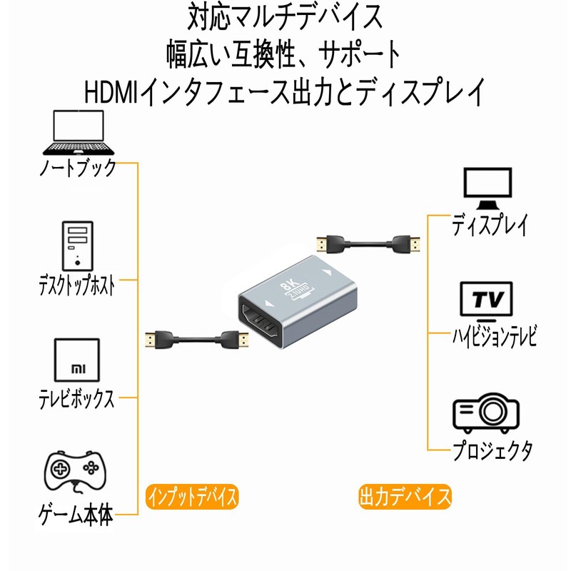 hdmi 延長 コネクタ hdmi 中継アダプタ 8K 60Hz HDMI Ver2.1 延長アダプター