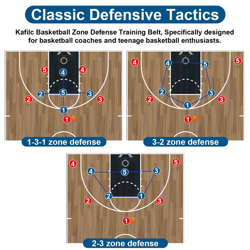 Basketball Zone Defense Bungee Kit | 1 Belts, 1×6.6ft &