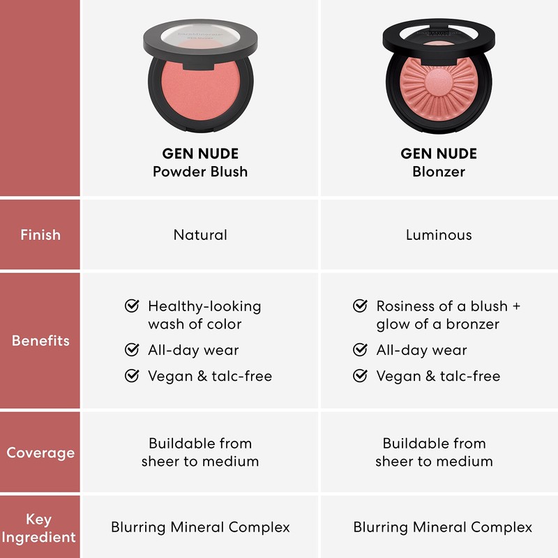 Gen Nude Blonzer Blusher Kiss of Copper