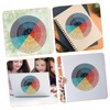 Operitacx Feelings Chart Sticker Set Mental Health Decor Wall Art