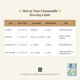 McCoy Teas Chamomile Tea Bags Individually Wrapped Collection Herbal Tea with Premium Tea from Sri Lanka, 20 Enveloped Double Chamber (Pack of 01)