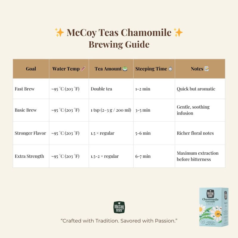 McCoy Teas Chamomile Tea Bags Individually Wrapped Collection Herbal Tea