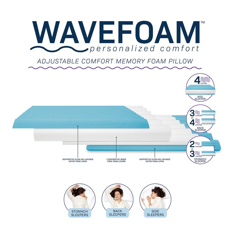 SensorPEDIC Adjustable Comfort Memory Foam WaveFoam Pillow, Oversized, Grey (73562)