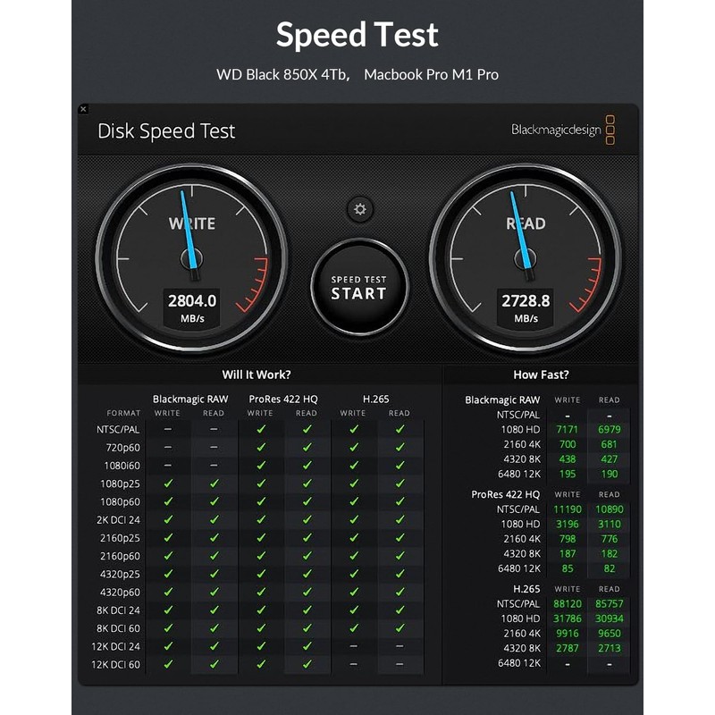 GiGimundo AJM40C Ultra-Fast 40Gbps External SSD Enclosure - Compatible for