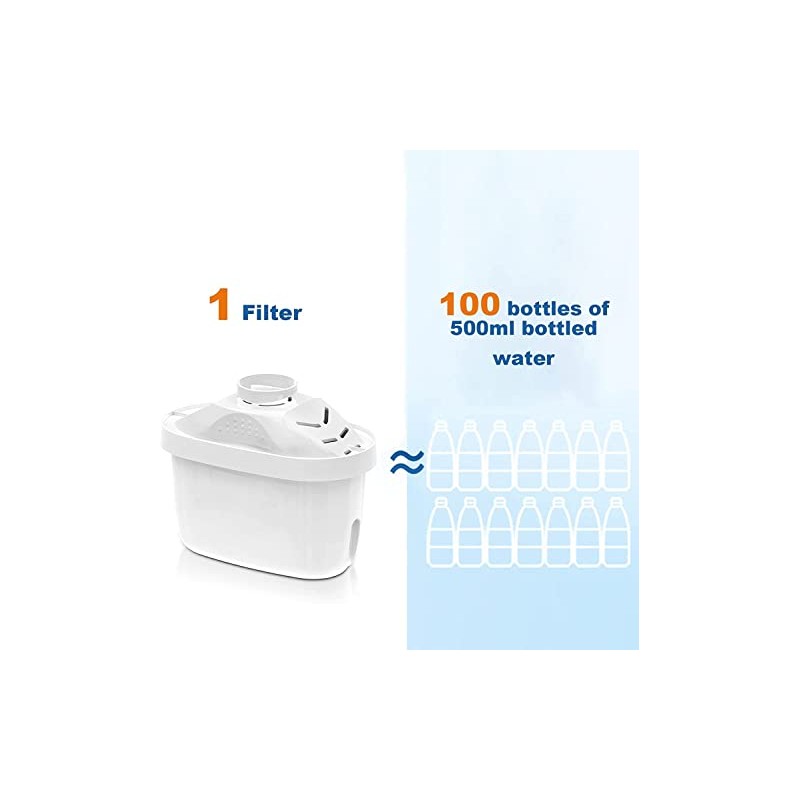 EHM Ultra SureFlow 1 Pack Filter Replacement Cartridge for EHM
