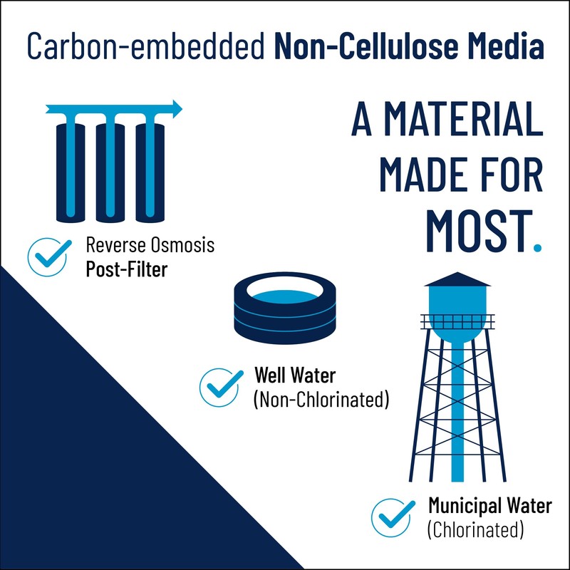 Pentair Pentek NCP-BB Big Blue Carbon Water Filter, 10-Inch, Whole