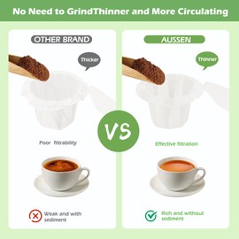 Aussen Disposable Coffee Paper Filters Replacement Kerig Filter Fit All Keurig Single Serve Filter Brands Compatible with Reusable Single Serve Pods Keurig Coffee Maker(200 count With Lid)
