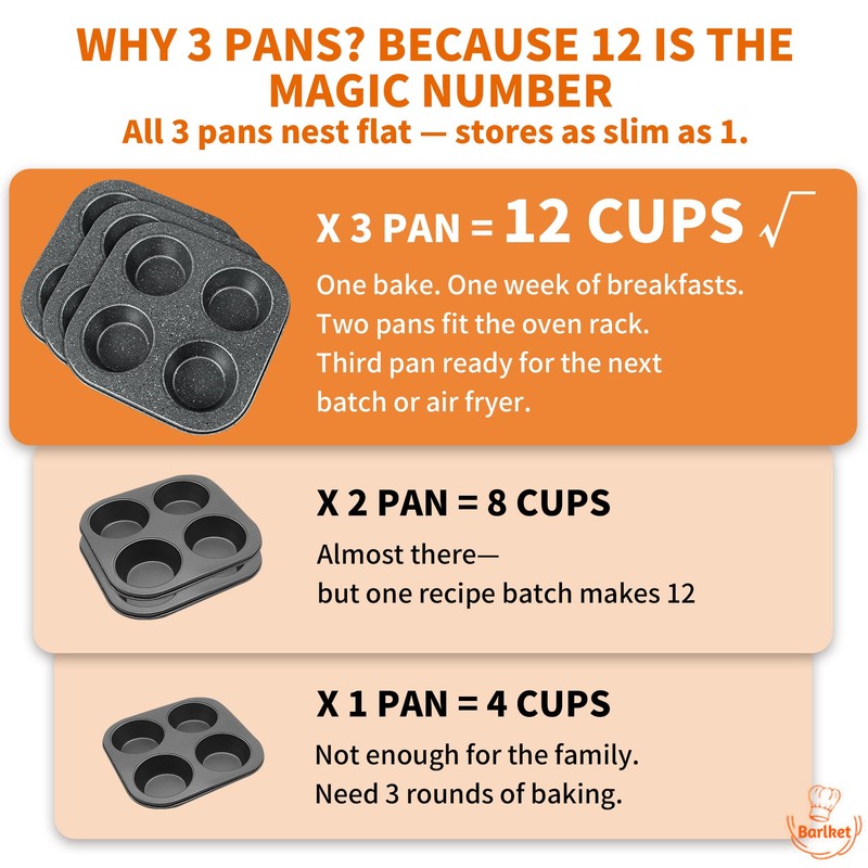 Barlket 4-Cup Muffin Pan, Total 12 Cups Muffin Tin Nonstick