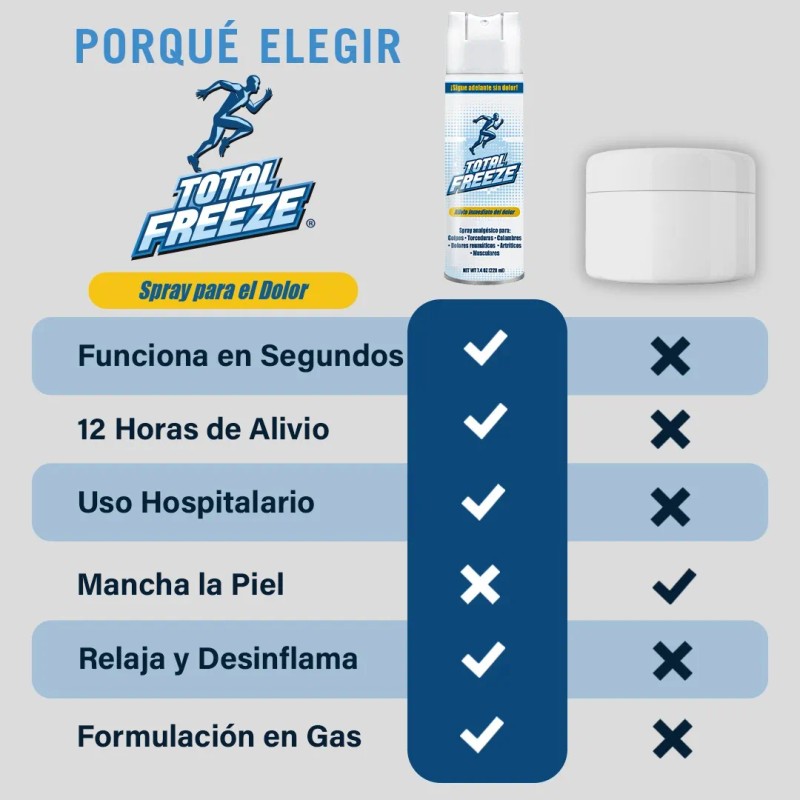 Total Freeze 2 Piezas