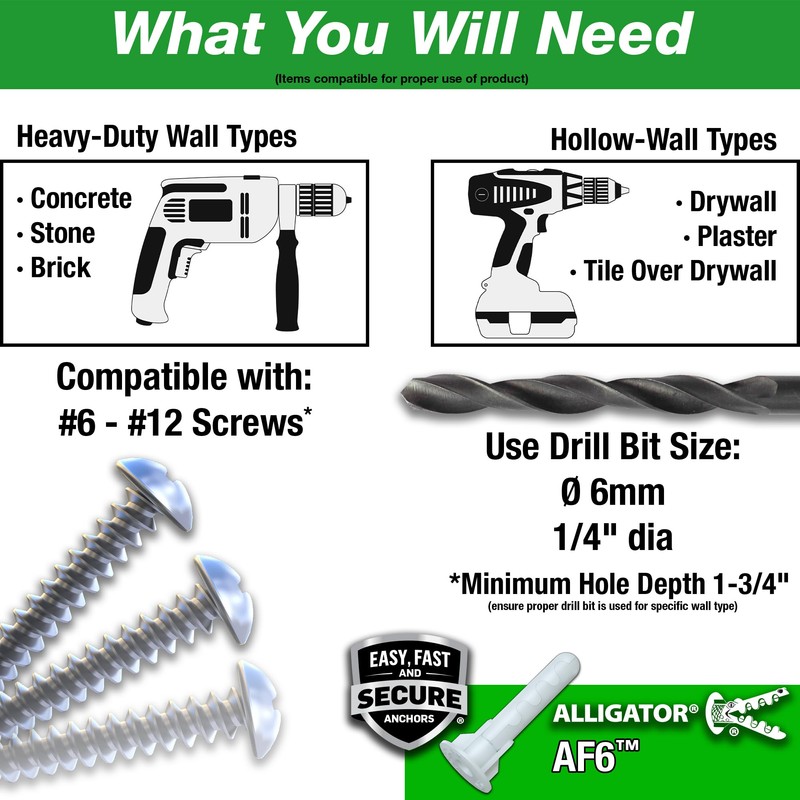 TOGGLER Alligator AF6 Flanged Anchor with Screws, Polypropylene, Made in