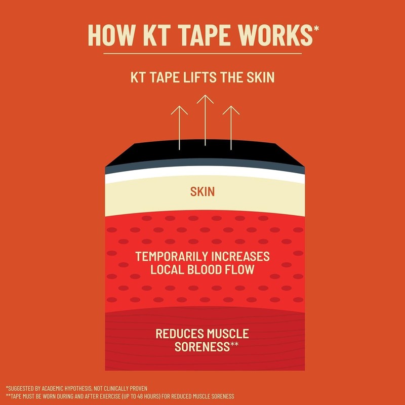 KT Tape, Pro Extreme Synthetic Kinesiology Athletic Tape, 20 Count,