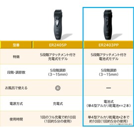 Panasonic Beard Trimmer, Black, ER2403PP-K