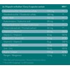 orthobiotix orthobiotix joint formula - mit Glucosamin, Chondroitin, MSM, Hyalurons?ure