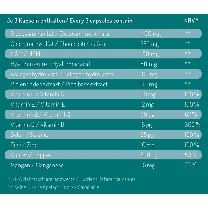 orthobiotix orthobiotix joint formula - mit Glucosamin, Chondroitin, MSM, Hyalurons?ure