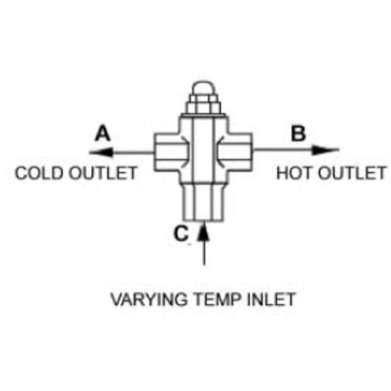 Duda Solar Divert075 NPS Brass Thermostatic Diverting Valve for Solar