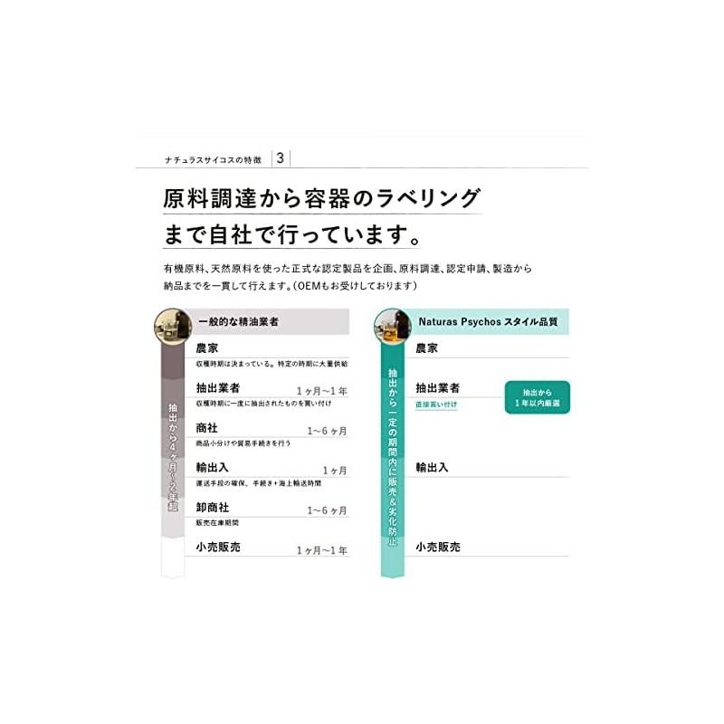 Frankincense Essential Oil/FK 50ml