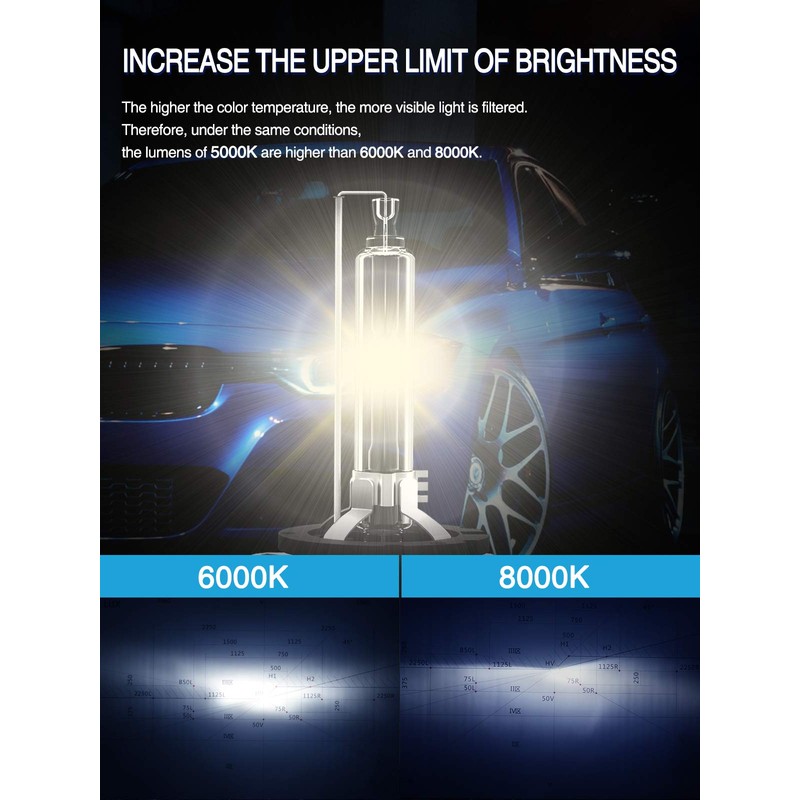 Marsauto D3S HID Bulbs, 35W Super Bright Xenon, 5000K Comfort