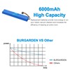 BURGARDEN 12V 6000mAh Ni-MH Compatible with Neato BotVac 70 70e
