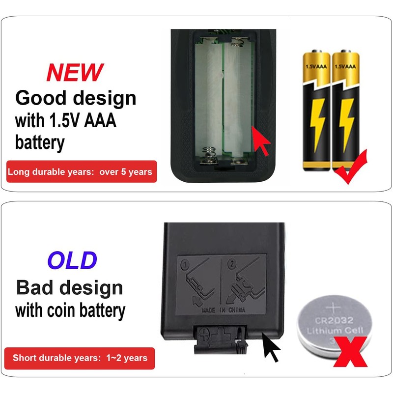 Replacement Remote Control for Signature by Ashley Electric Fireplace EF30-23B