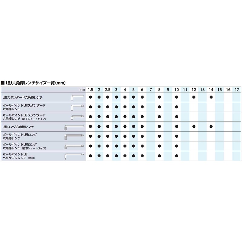 Kyoto Tools (KTC) High Grade L-Type Standard Hex Wrench HLD1009