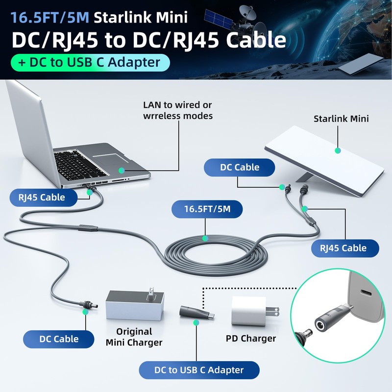 DuHeSin Starlink Mini Ethernet & Power Cable 16.5FT, 3 in