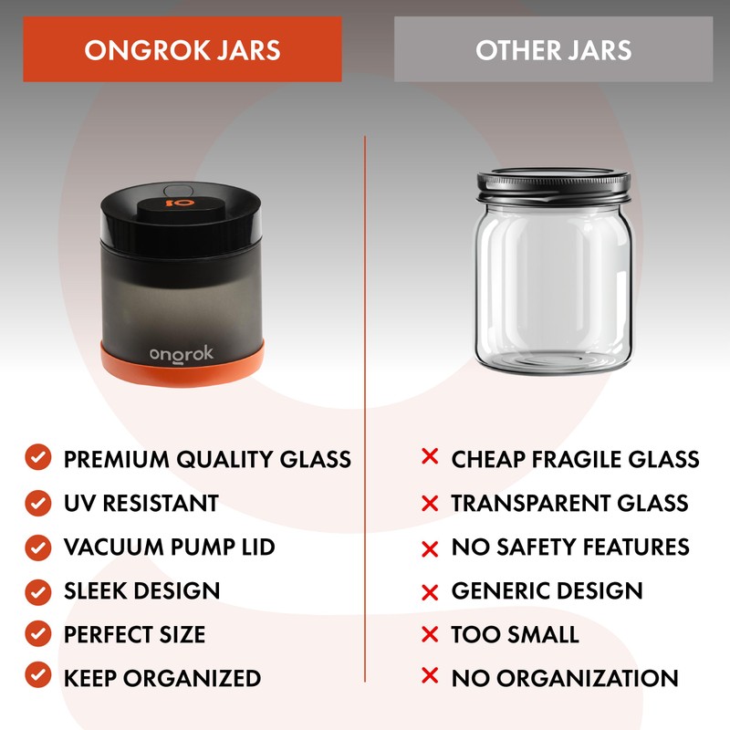 ONGROK Glass Storage Jar with Vacuum Pump Technology, Air Proof