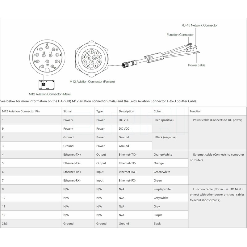 DRRI Livox HAP (TX) Mid 360 Mid-70 Lidar Navigation Mapping
