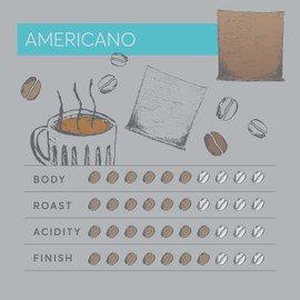 50 Premium Americano Coffee Bags by Dualit - Compostable Coffee Bag with Recyclable Sachet For Easy, Mess Free Coffee On The Go - Individually Wrapped for Freshness - Americano