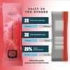 Keto Chow SALTT Electrolytes Powder Flavored Drink Mix - Cherry