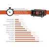 BLACK+DECKER BC25BD Fully Automatic 25 Amp 12V Bench Battery Charger/Maintainer
