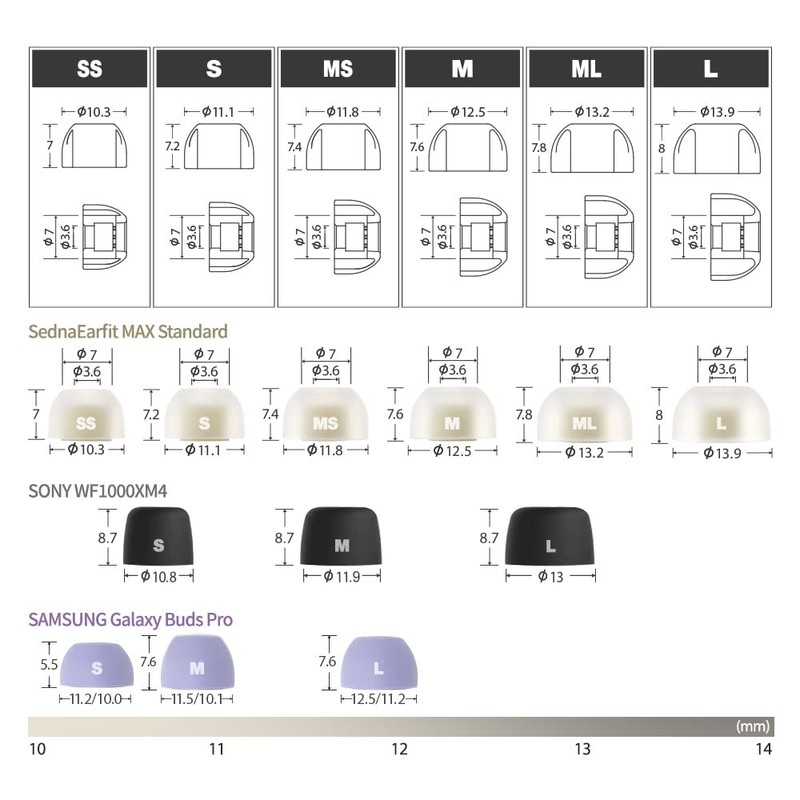 AZLA SednaEarfit MAX Standard 2 Pairs (MS)