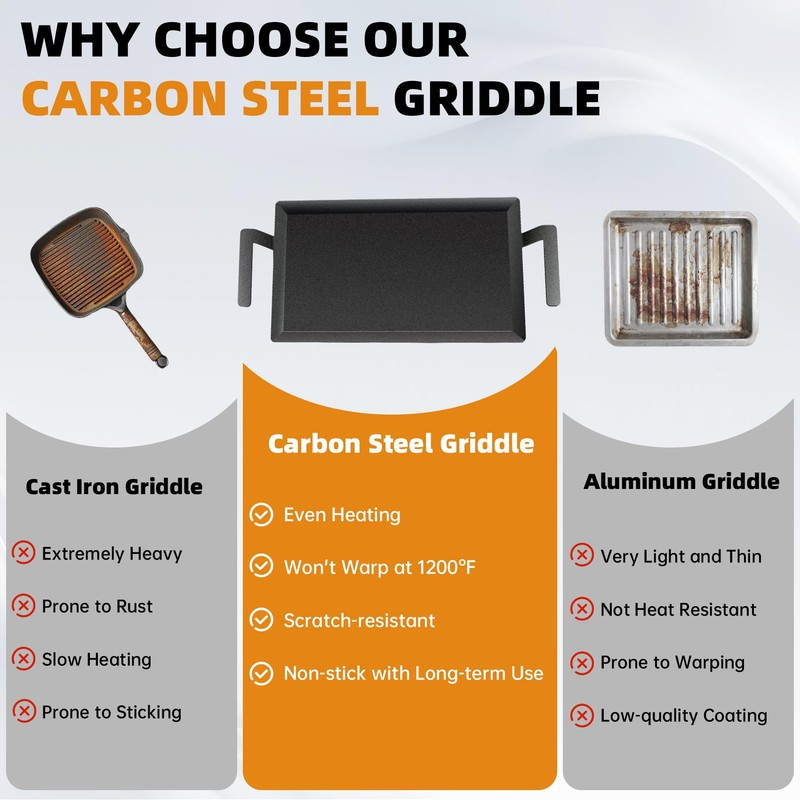 Carbon Steel Griddle Pan, Double Burner Flat Top Grill Plate