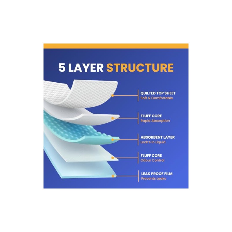 Bazaar 100 x Disposable Incontinence Bed Pads 40 x 60cm