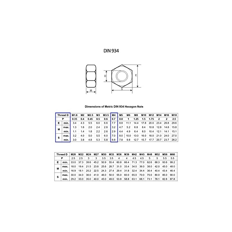 TERF® M4 Hex Hexagon Nut M4 (4mm) Brass Hex Nuts